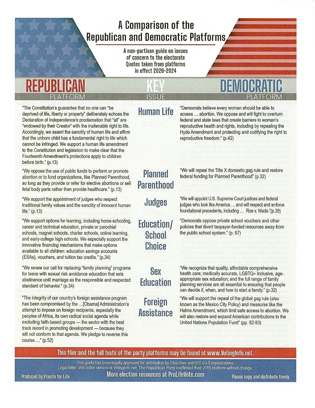 Pfl Partycomparison202209121