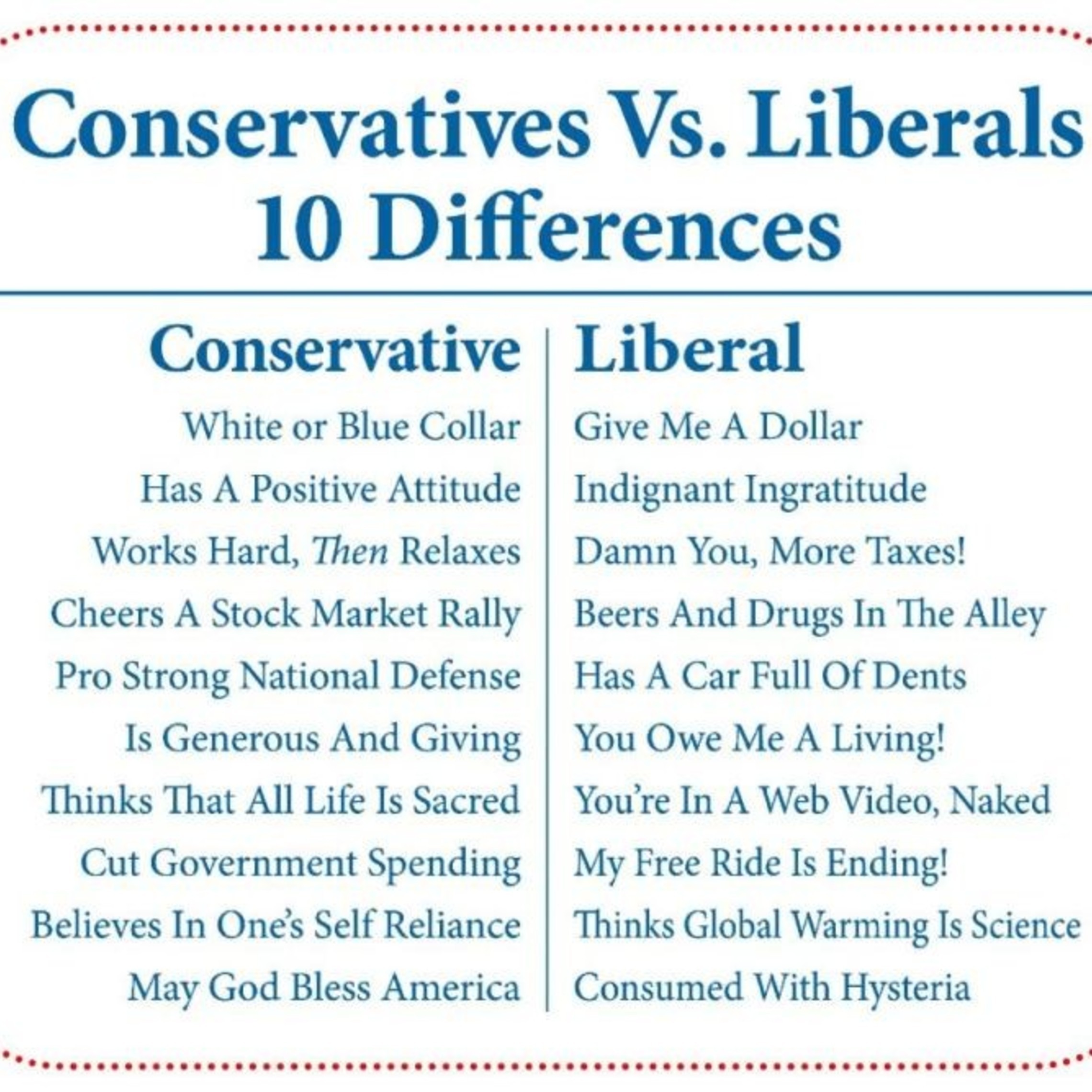 Conservatives Vs Liberals 10 Differences