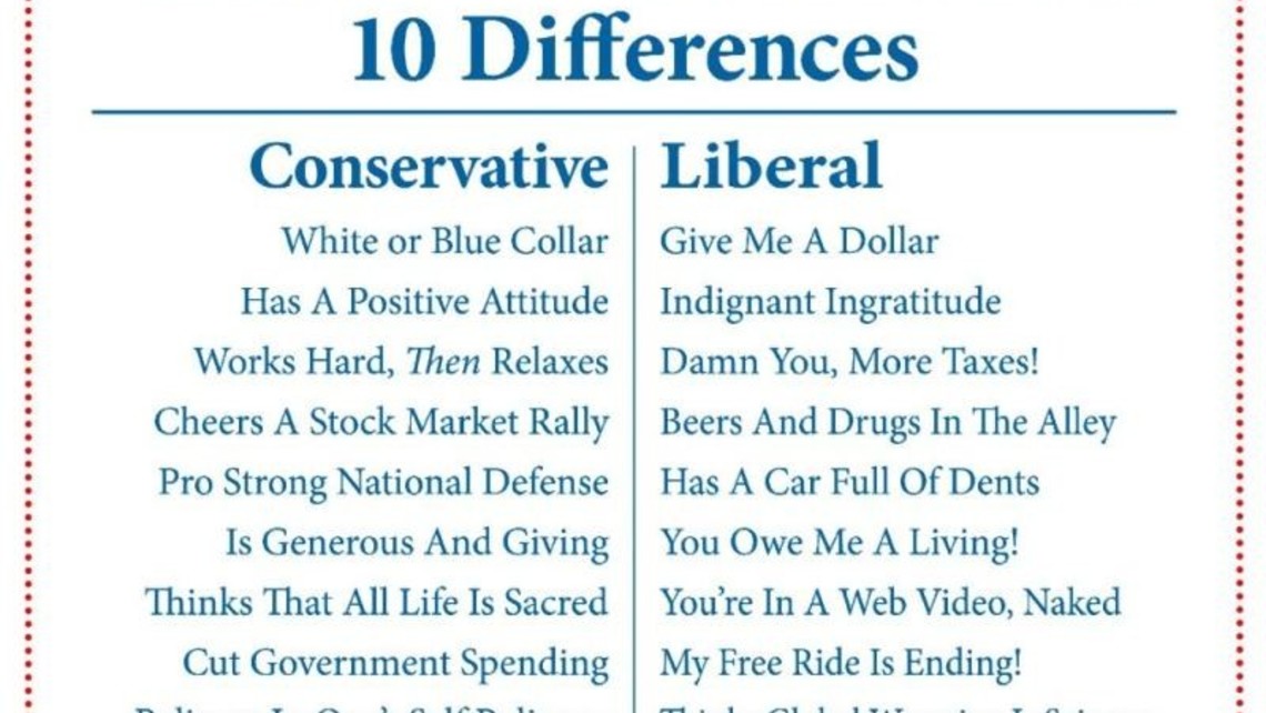 Conservatives Vs Liberals 10 Differences